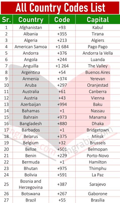 amadeus country codes list.